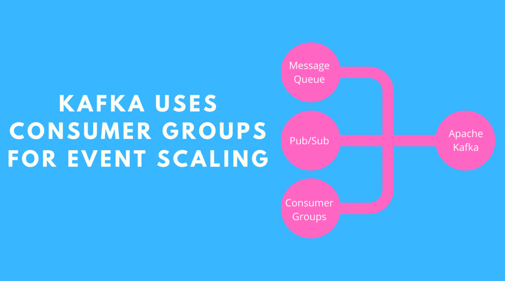 Apache Kafka improves on the pub/sub and message queue models by employing consumer groups and calling on brokers to retain messages.